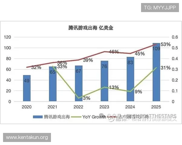 揭秘千亿游戏背后的盈利模式与市场潜力分析 揭秘千亿游戏背后的盈利模式与市场潜力分析