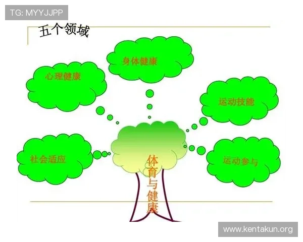 球友会体育平台在青少年体育教育中的应用与推广方案