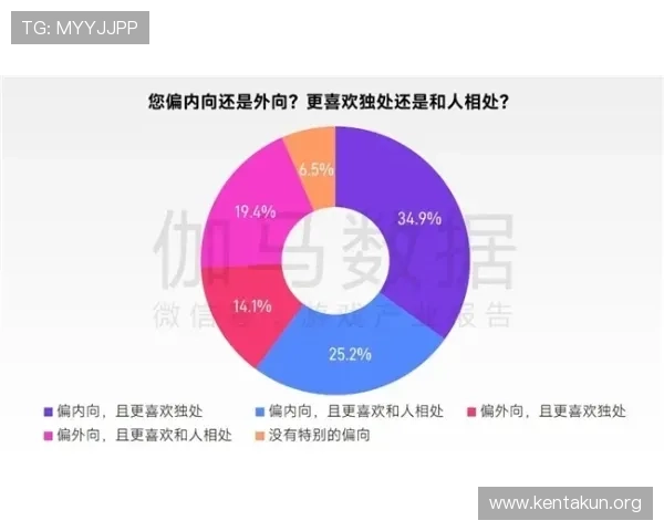 球友圈平台未来发展方向分析引领游戏社交新潮流满足多样化需求